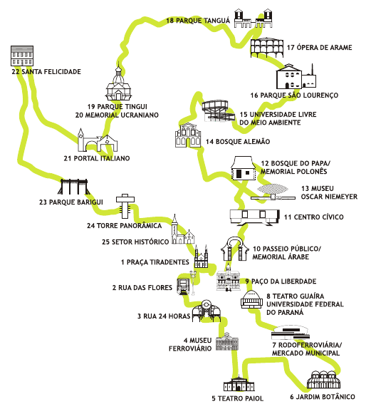 mapa LinhaTurismo Curitiba-turistese
