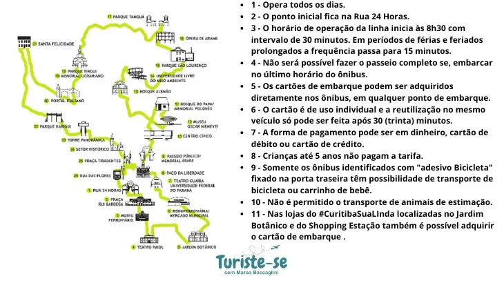 Itinerário Linha Turismo Curitiba - Turiste-se